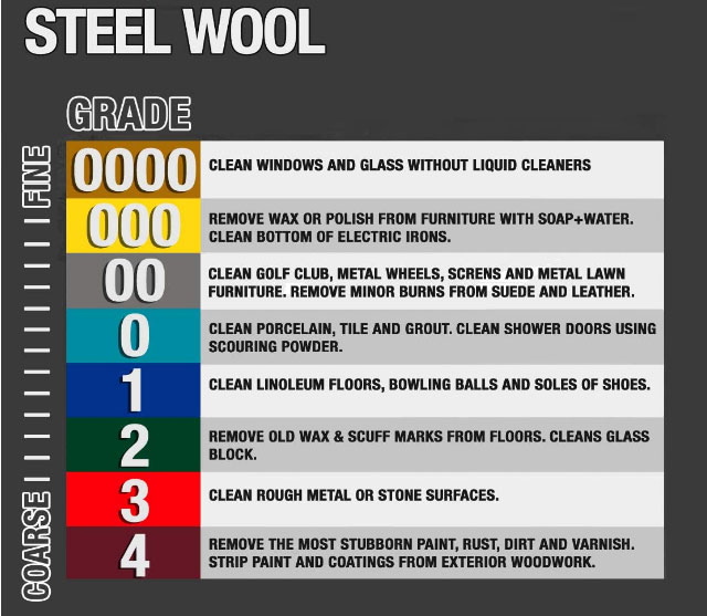 Specification of Carbon Steel Wool